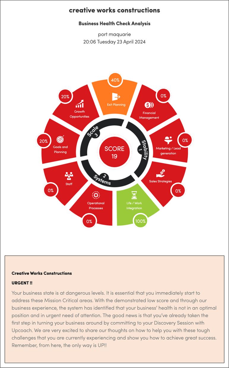 Business health check analysis report 3