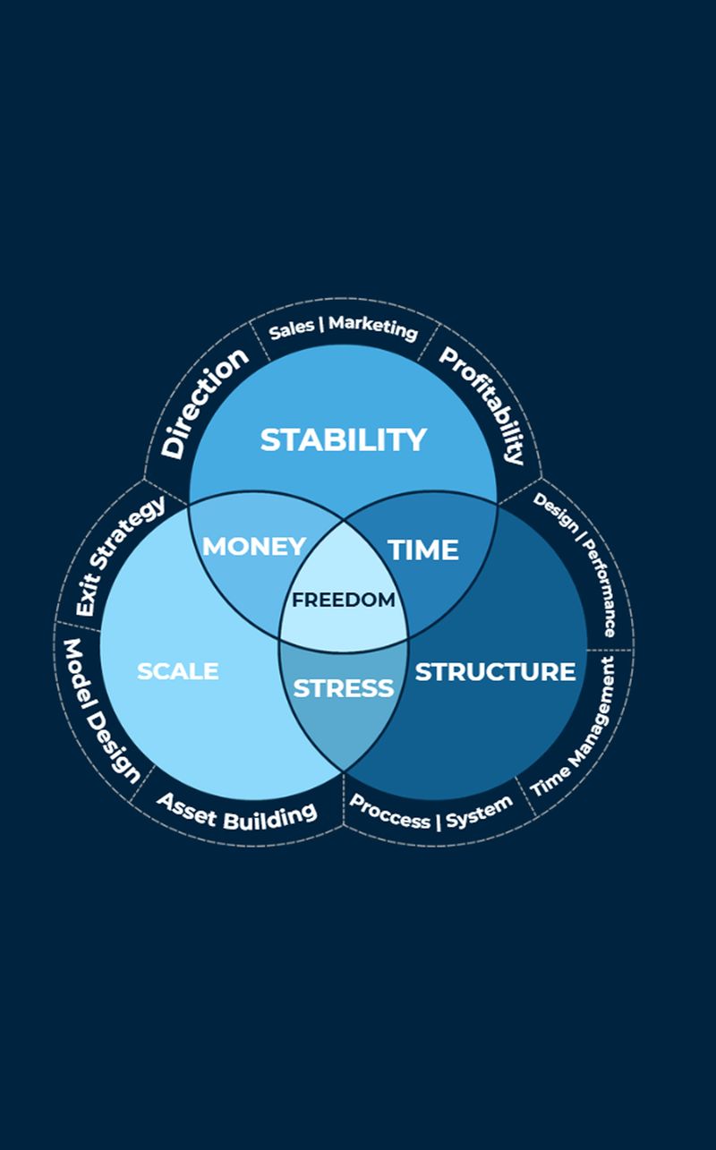 Business health check analysis report 4